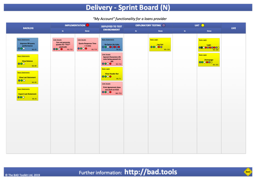 Delivery - Blended Agile Delivery Toolkit - Agile Tools