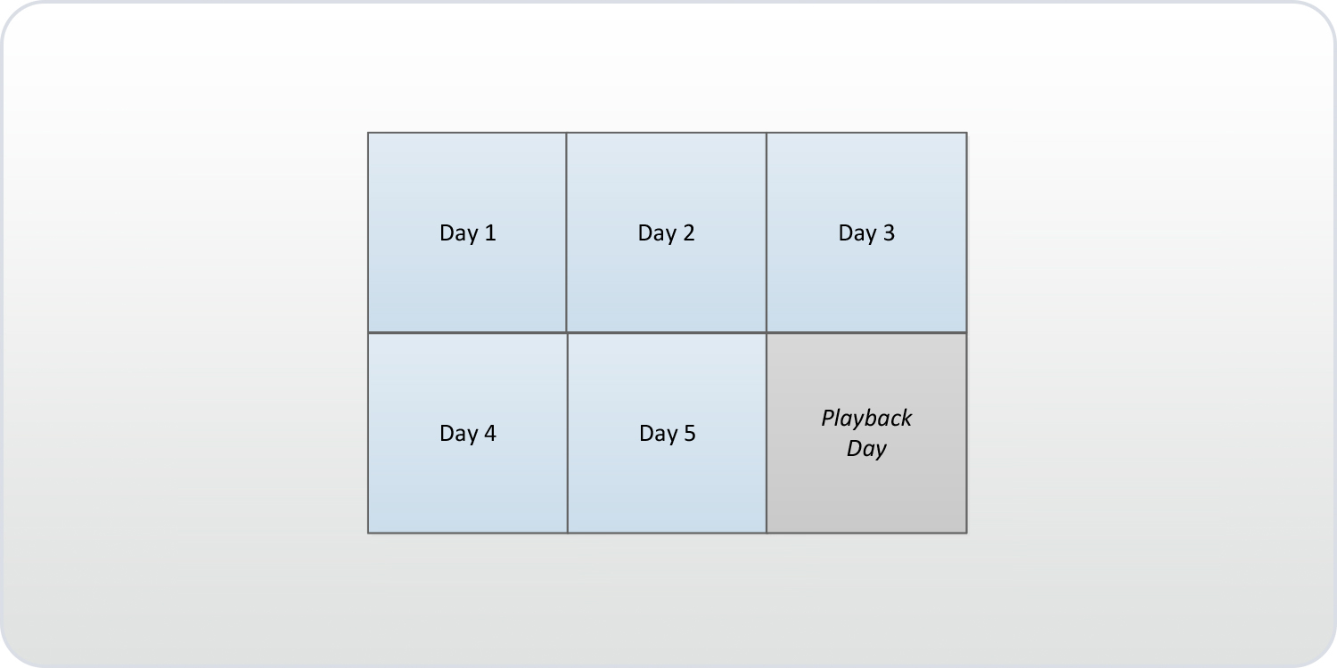 Overview - Blended Agile Delivery Toolkit - Agile Tools