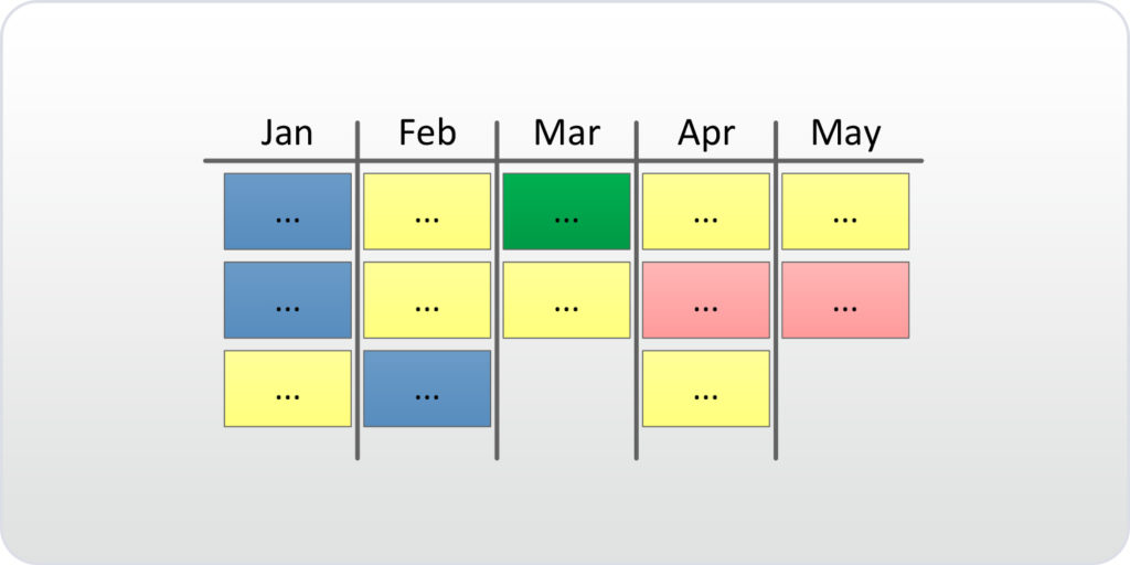 Delivery Plan - Blended Agile Delivery Toolkit - Agile Tools