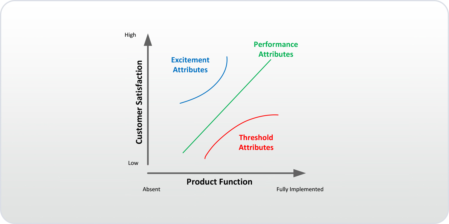 Customer Feedback - Blended Agile Delivery Toolkit - Agile Tools